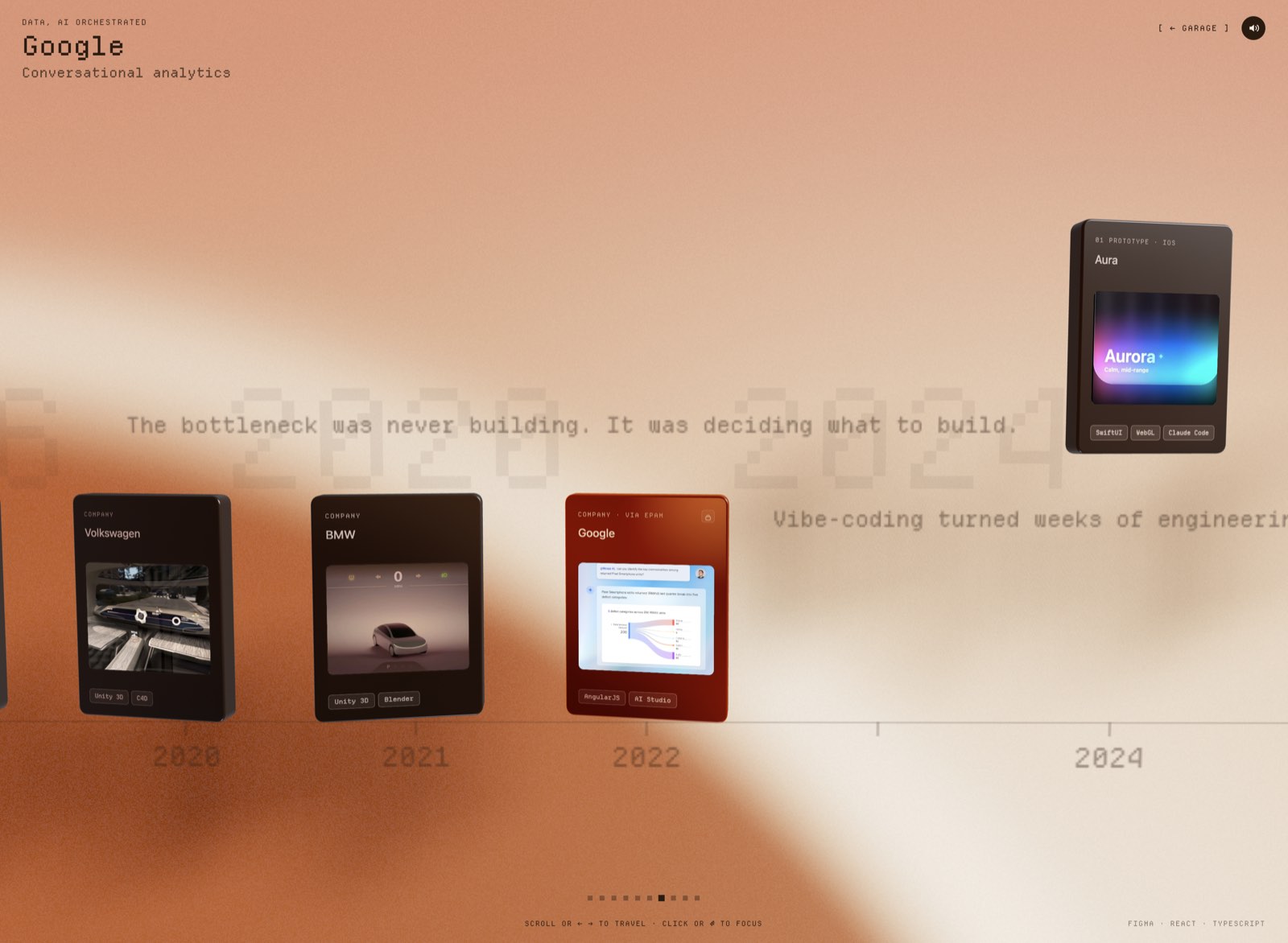 The 3D timeline: work cards laid along a receding year axis